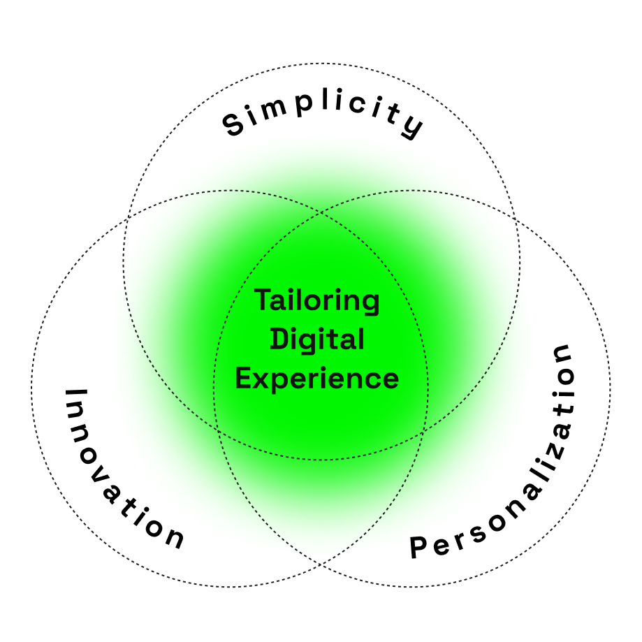 How Algorithms Are Tailoring Digital Experiences in 2025