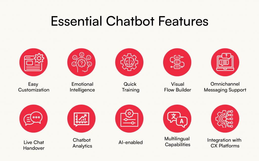 Top 10 AI Chatbot Features